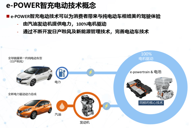 NBA押注平台:日产汽车计划5年内投2万亿日元推进电气化转型