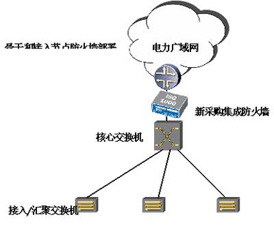 中国NBA押注平台南方电网信通院和华为等联合发布5G电力虚拟专网网络安全白皮书